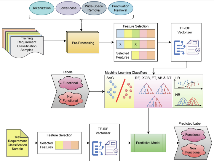 FNReq-Net Image